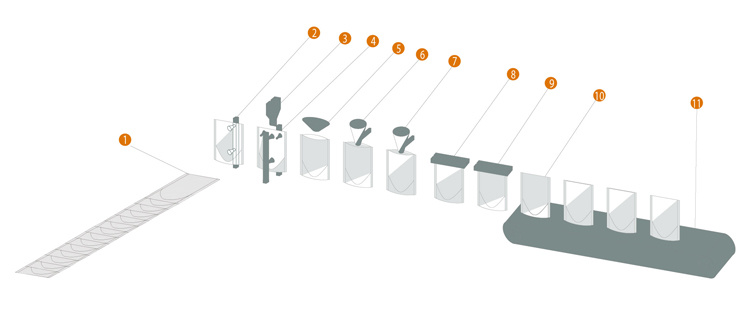 Milk/Juice Packaging Liquid Filling Machine