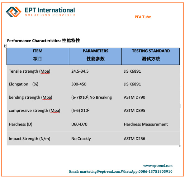 PFA Film for Printing Machinery, PFA Film for Isolation Layer