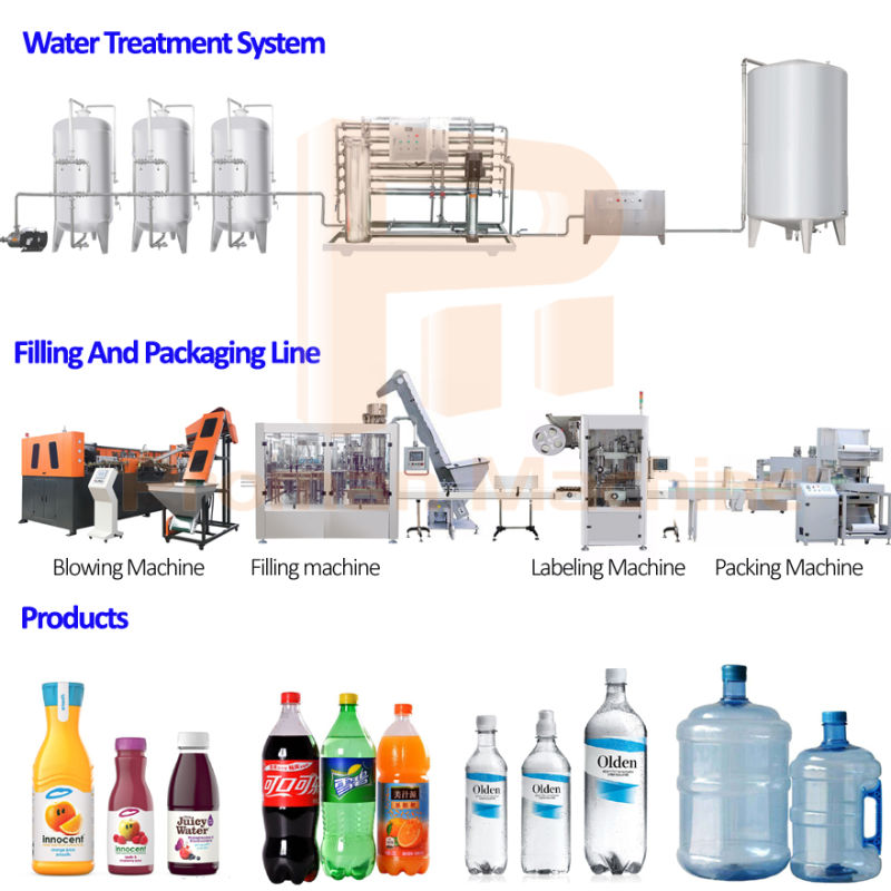 Mineral Water Plant Project/Drinking Water Filling Machine/Bottling Machine/Water Production Line