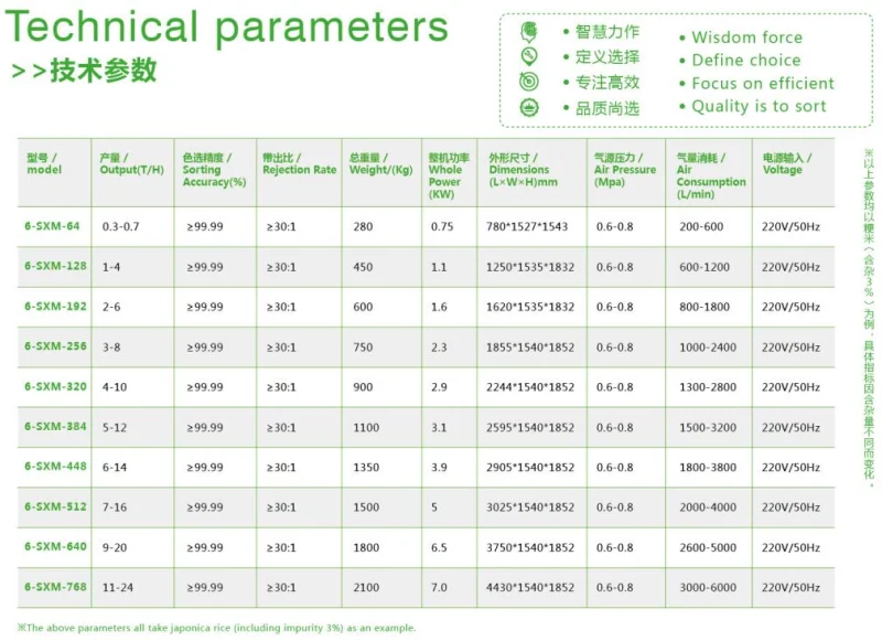 Sesame Optical Sorting Machine Sorting Mini Equipment Sorter Machine Price for Sesame