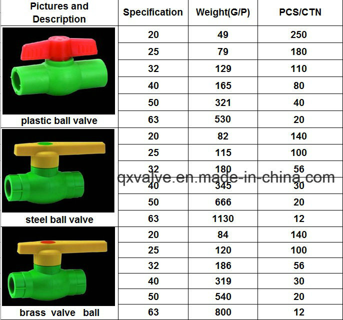 Plastic Pipe Fittings PPR Pipe Fitting for Project Pn25