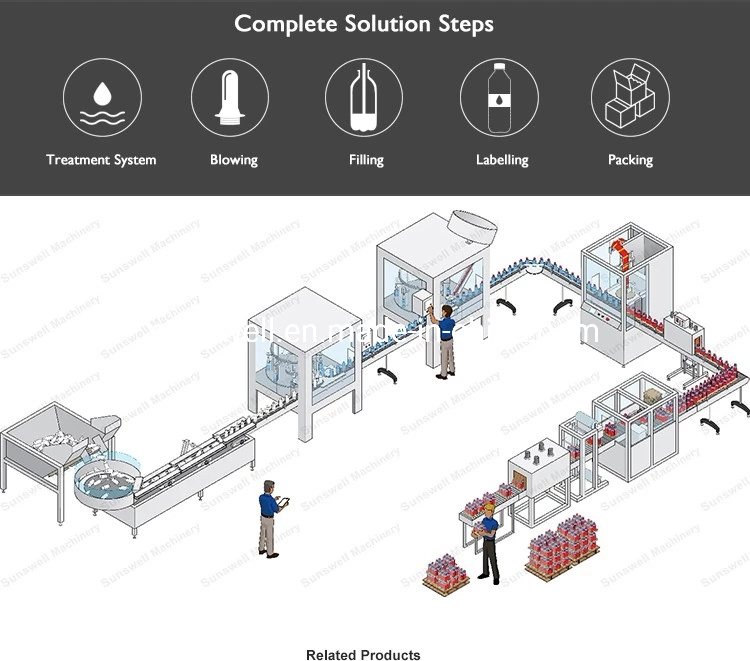 3 in 1 Rising Filling Capping Monoblock 50cl, 0.5L & 1 Liter Pet Bottle Filling Machine Factory