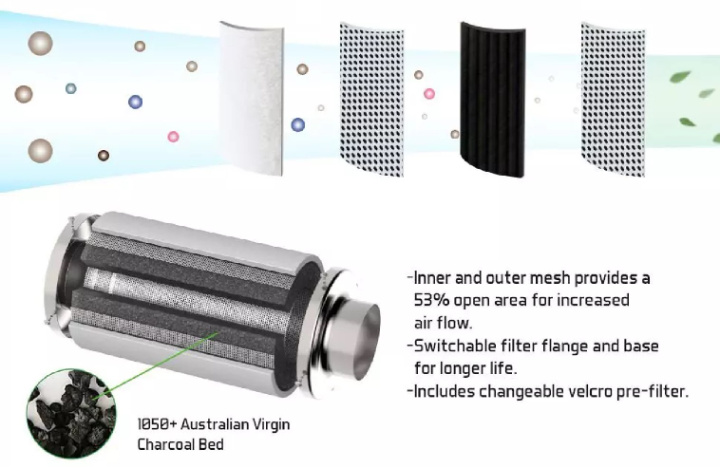 Sintered Activated Carbon Filter Cartridge for Water Treatment