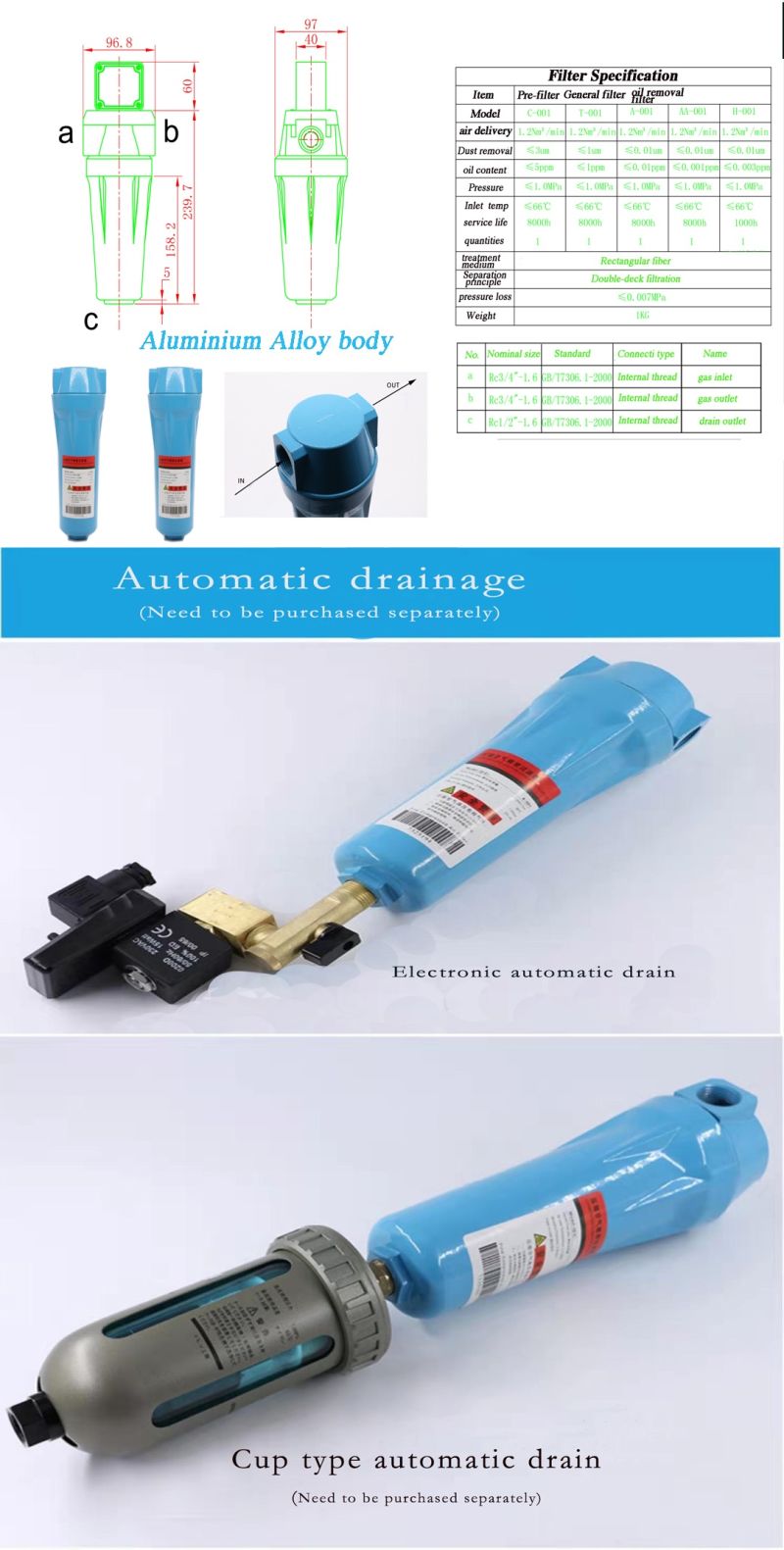 Industrial Polyester Filter Cartridge Dust Collector Precision Filter