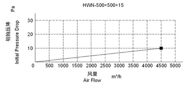 Airy Air Filter Material Air Purifier Filter Washable Nylon Mesh 20 Micron Industrial Air Filter