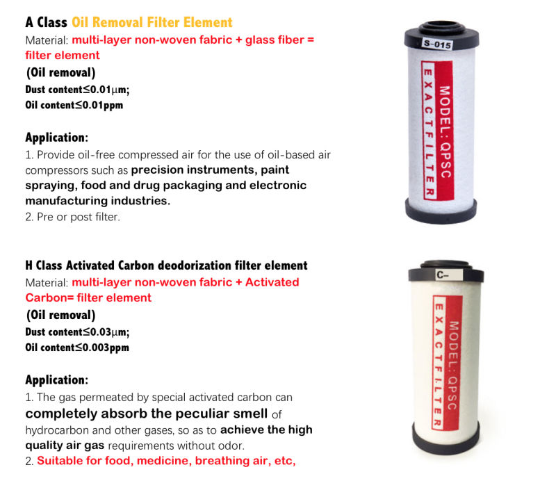 Industrial Polyester Filter Cartridge Dust Collector Precision Filter