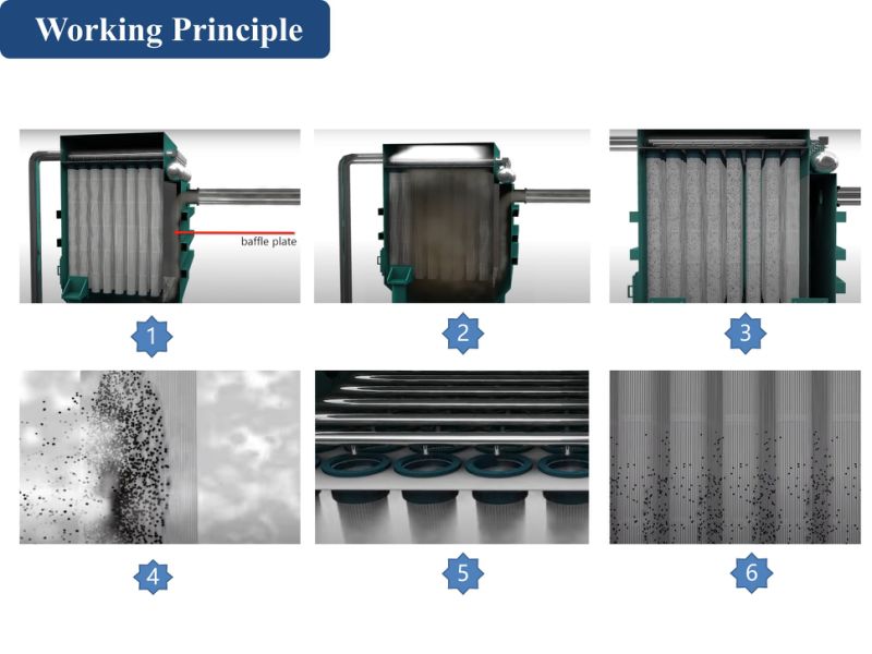 Boiler Factory Filter Supplier Asbestos Powder Steel Bag Type Dust Collector