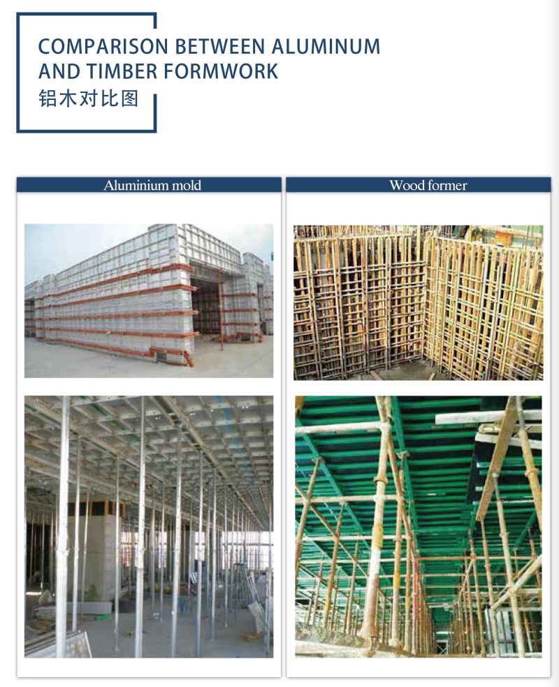 Aluminium Formwork Steel/Aluminium Concrete Formwork System