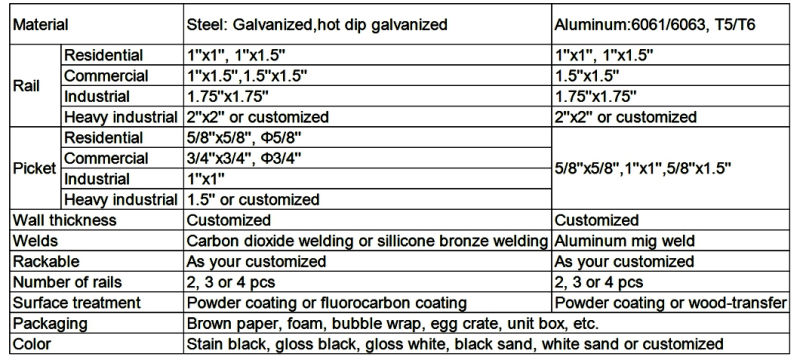 Factory Manufacture Aluminum Screen Parapet / Steel Screen Parapet / Screen Parapet Gate, Security Screen Parapet