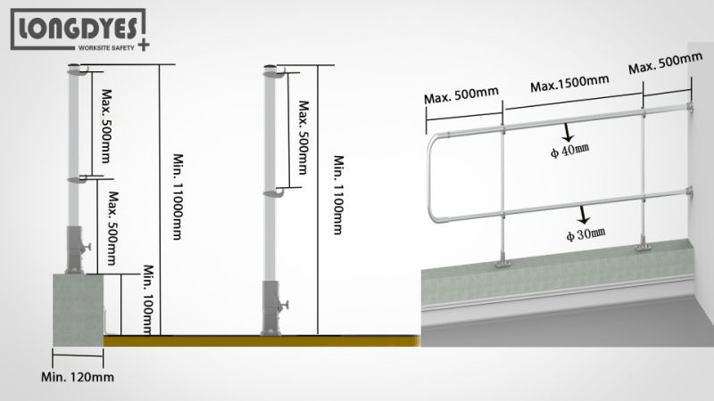 Folding Upright Parapet Mounted Railing for Roof Edge Protection