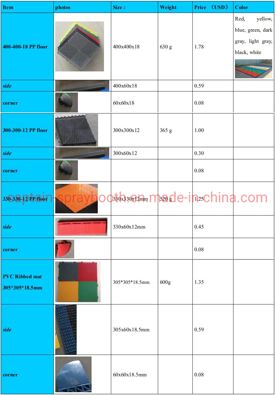 CE Standard FRP Bar Grating for Repair Shop