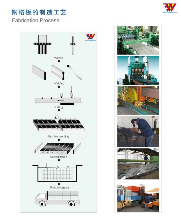 Manuacturers Price Galvanized Tooth Steel Grating Good Quality