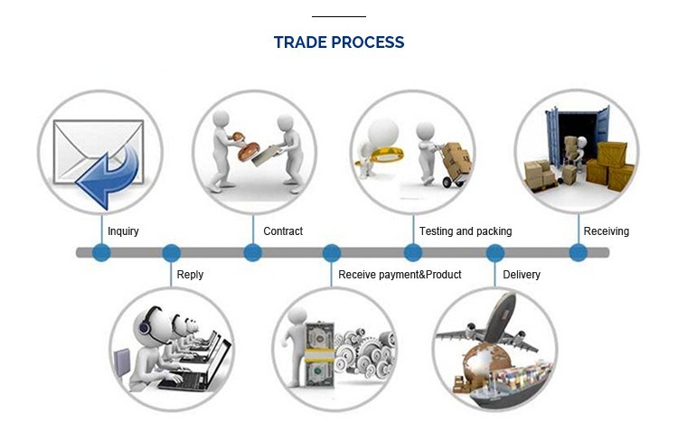 Anon 50-60 Tpd High Cost Performance Rice Mill Production Line