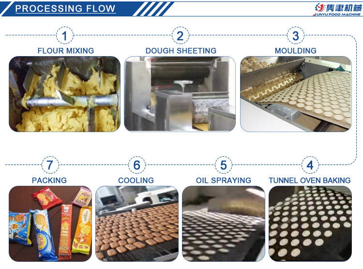 Junyu Brand High Capacity Fully Automatic 100kg Biscuit Production Line