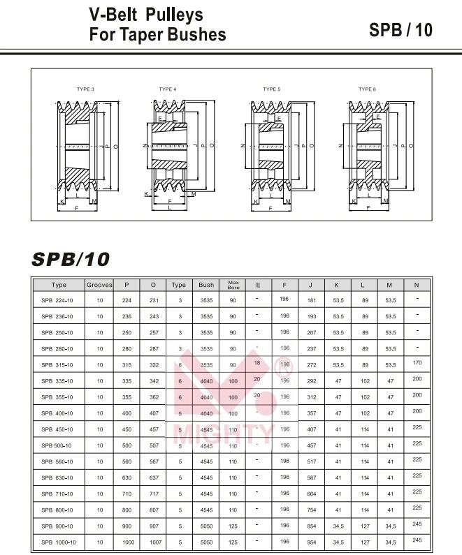 Cast Iron Taper Bore or Pilot Bore V Belt Pulley SPA Spb Spc Spz