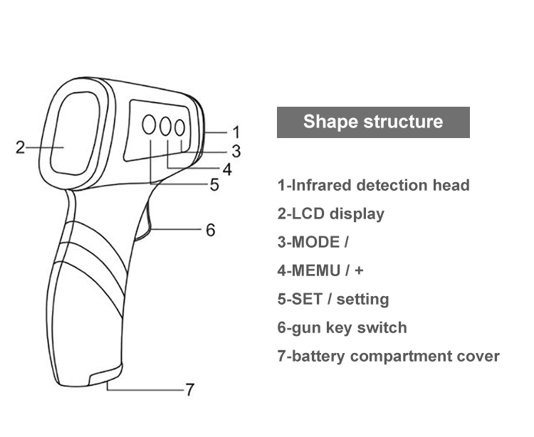 Top Selling IR Non-Contact Thermometer Gun Manufacturers