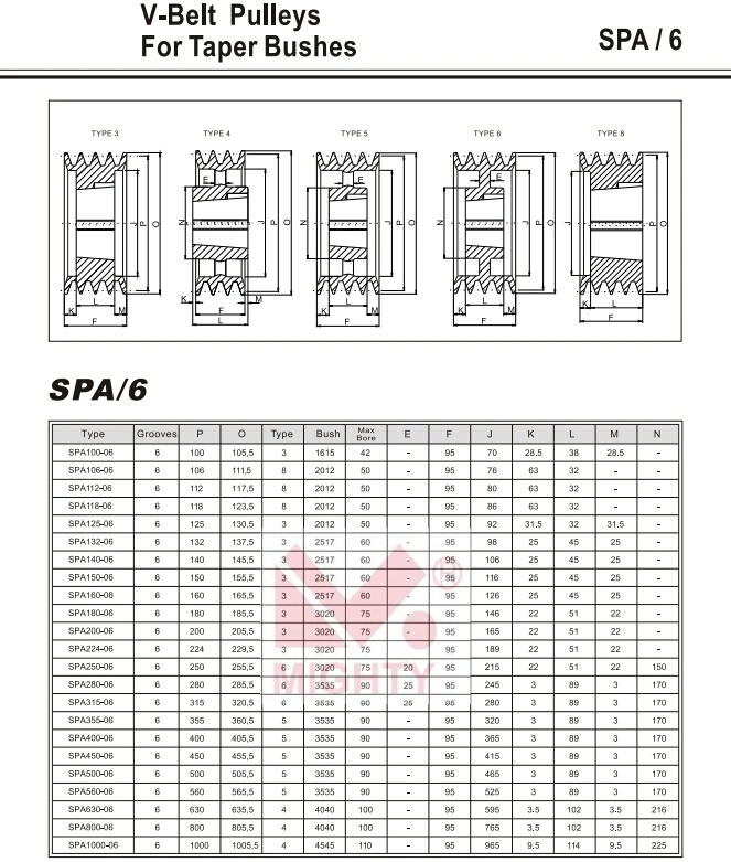 Cast Iron Taper Bore or Pilot Bore V Belt Pulley SPA Spb Spc Spz