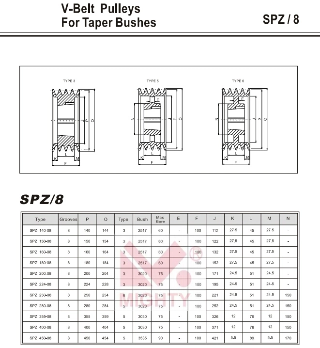 Cast Iron Taper Bore or Pilot Bore V Belt Pulley SPA Spb Spc Spz