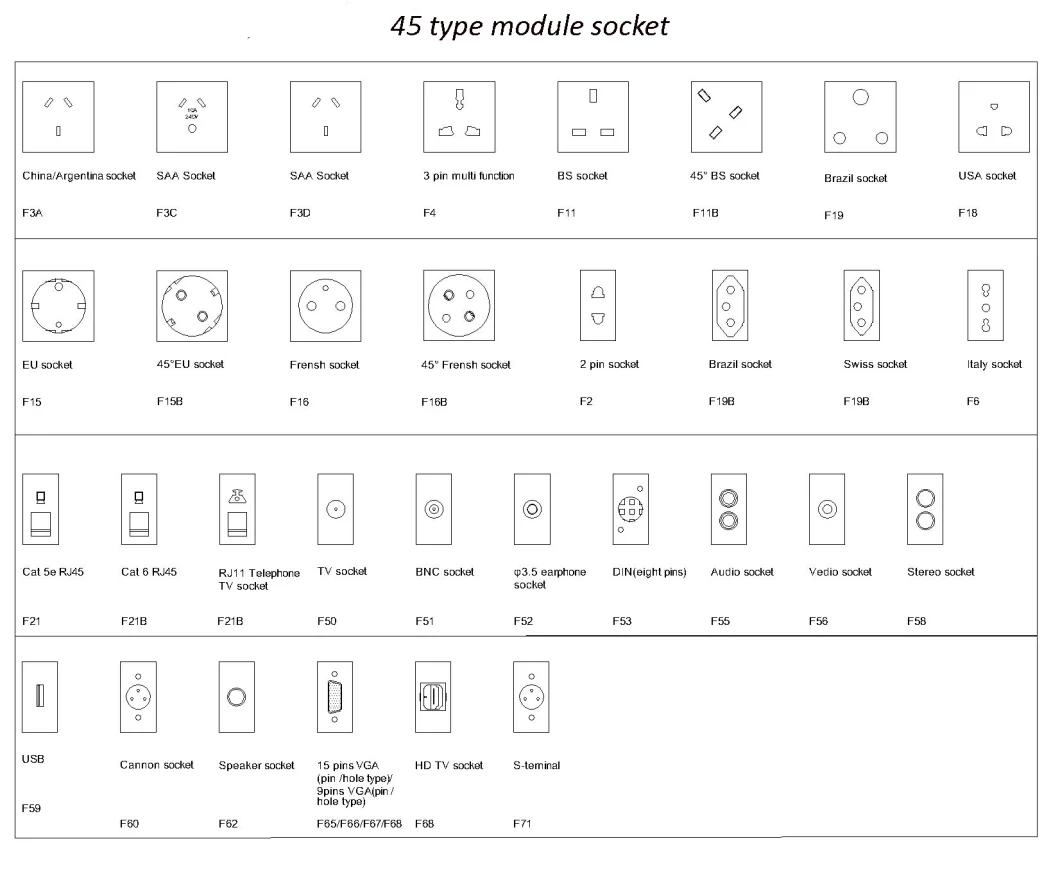 Ce Certified Cable Wells-Modular/Trunking System Socket /Electrical Outlet