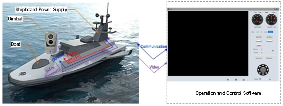 Jh602-28015 Ship-Borne Electro-Optical Infrared Camera Surveillance System (EOSS)