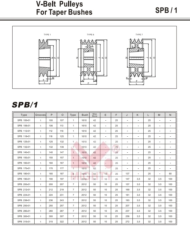 Cast Iron Taper Bore or Pilot Bore V Belt Pulley SPA Spb Spc Spz