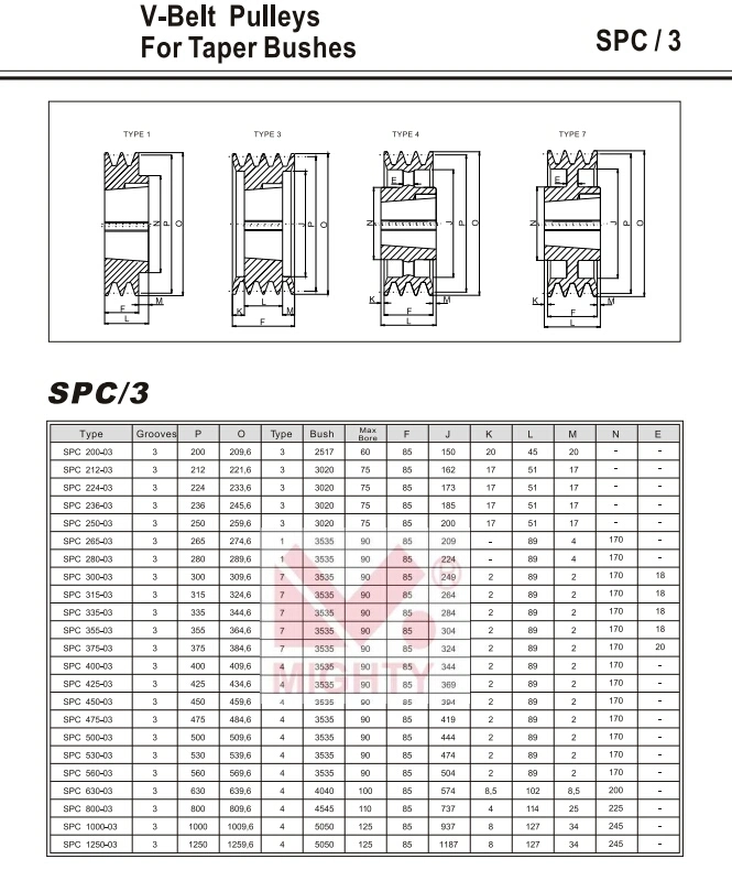 Cast Iron Taper Bore or Pilot Bore V Belt Pulley SPA Spb Spc Spz