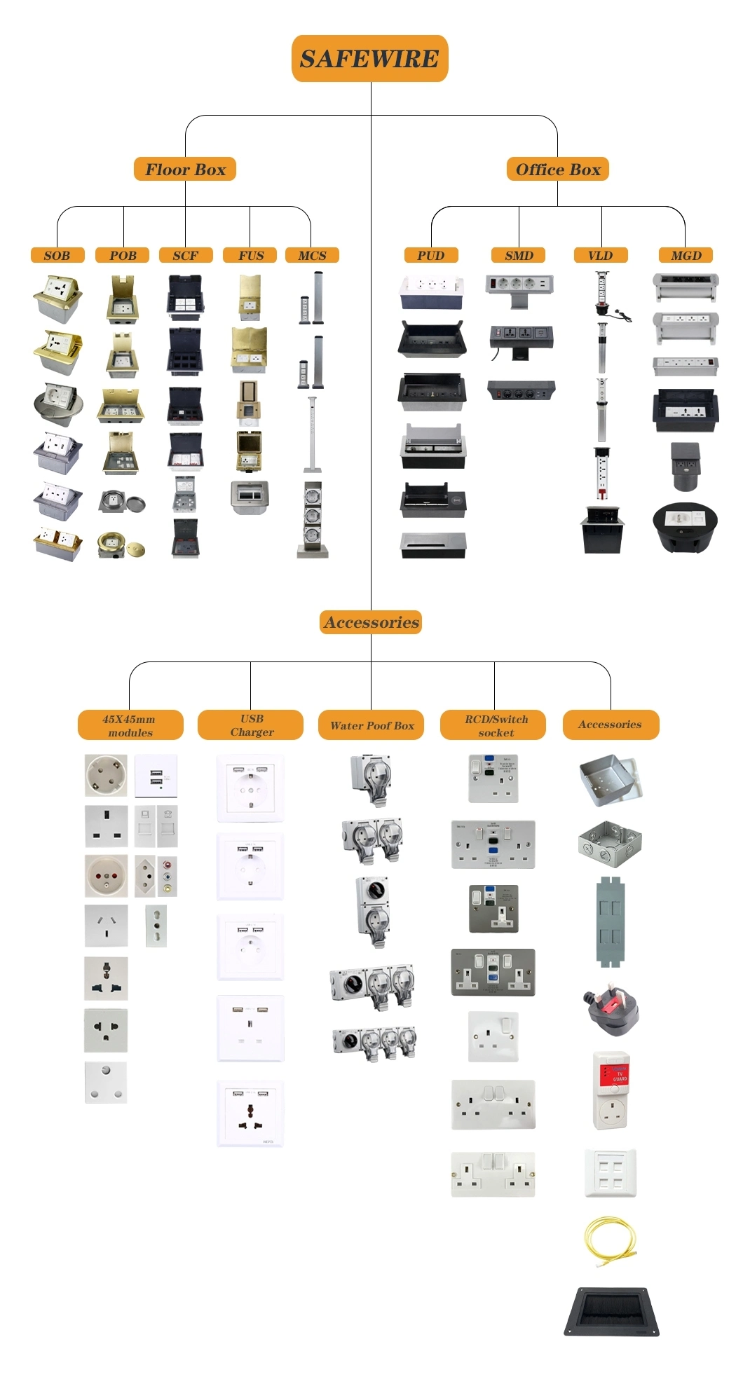 Ce Certified Cable Wells-Modular/Trunking System Socket /Electrical Outlet