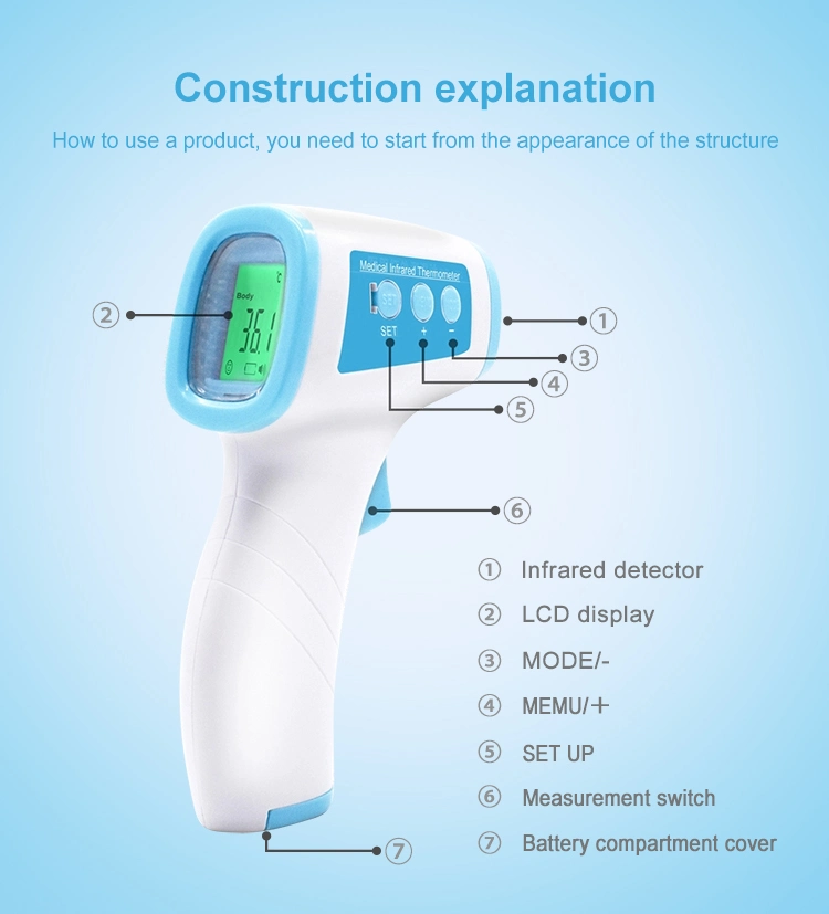 Top Selling IR Non-Contact Thermometer Gun Manufacturers