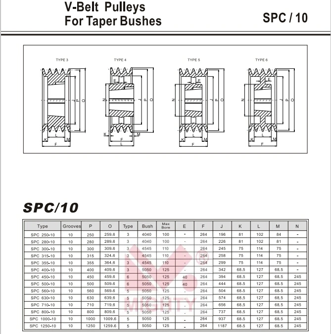 Cast Iron Taper Bore or Pilot Bore V Belt Pulley SPA Spb Spc Spz