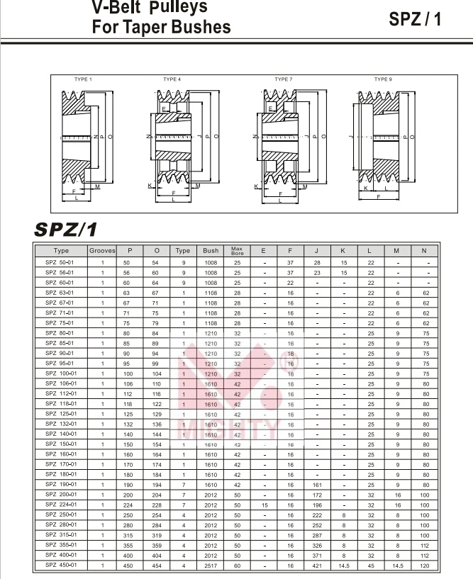 Cast Iron Taper Bore or Pilot Bore V Belt Pulley SPA Spb Spc Spz